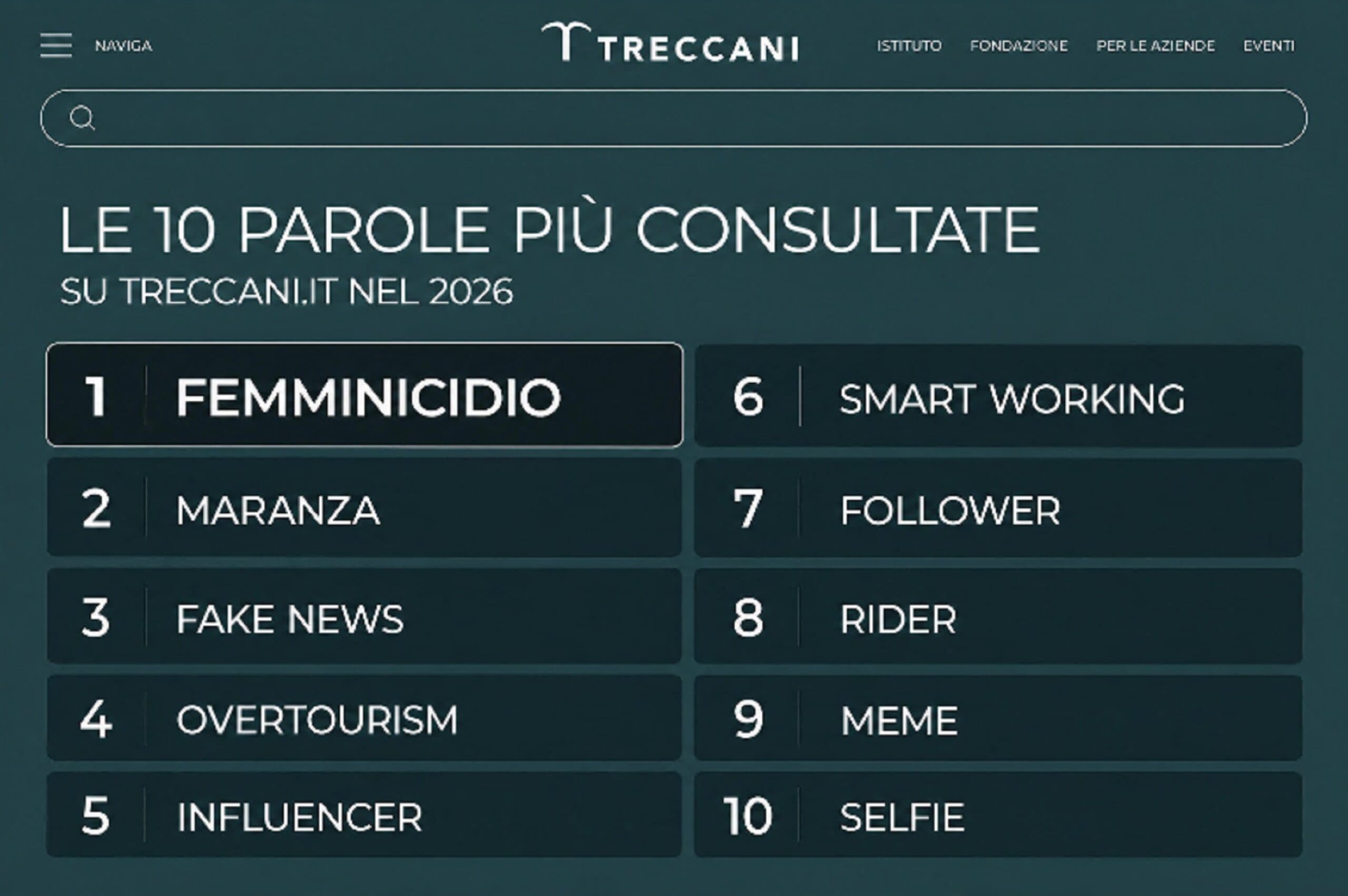 Treccani, femminicidio è la parola più cercata del 2026: poi maranza