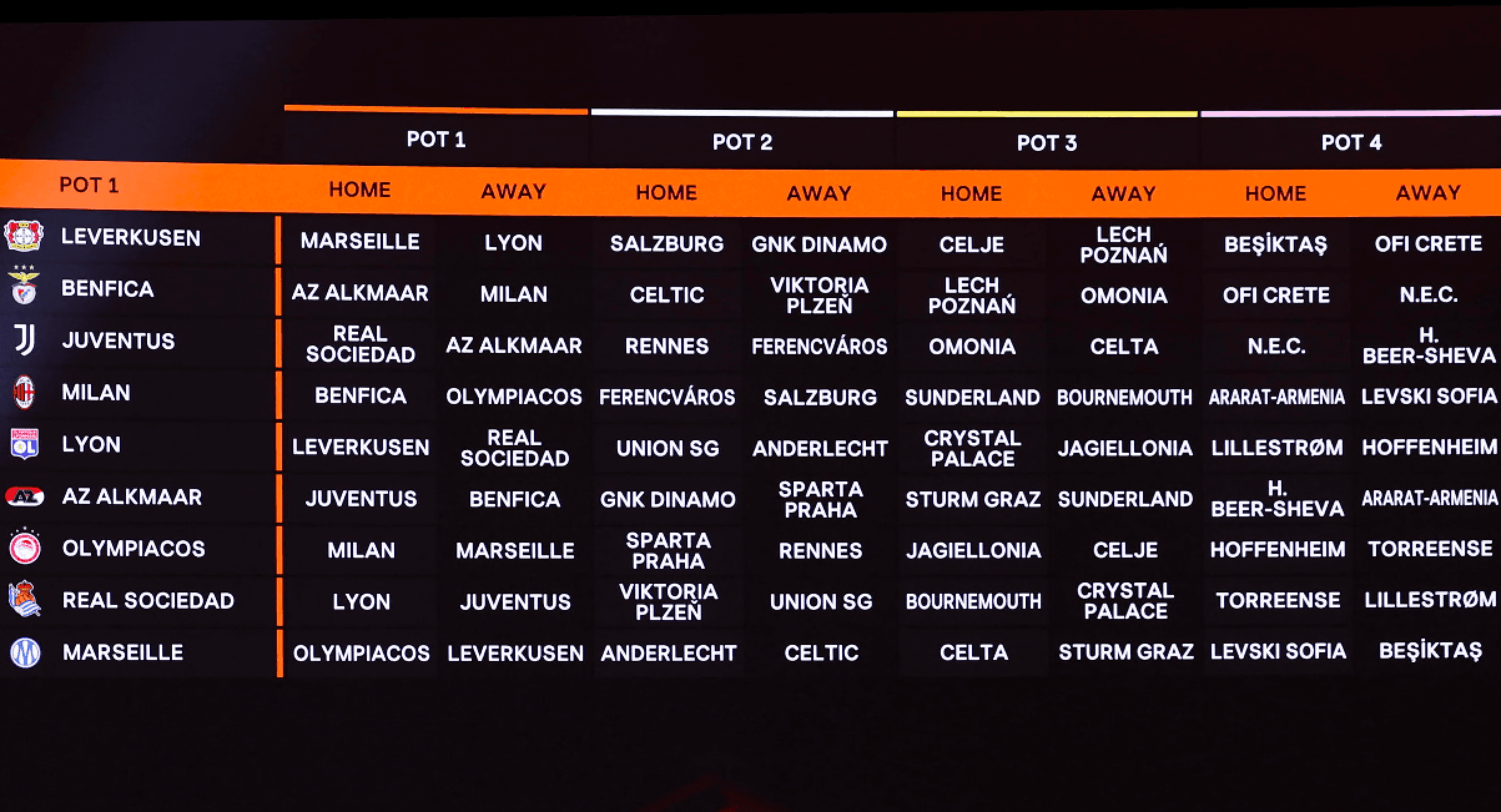 Europa League, urna insidiosa per Juventus e Milan: ai bianconeri tocca la Real Sociedad, rossoneri con il Benfica. Ecco tutte le avversarie