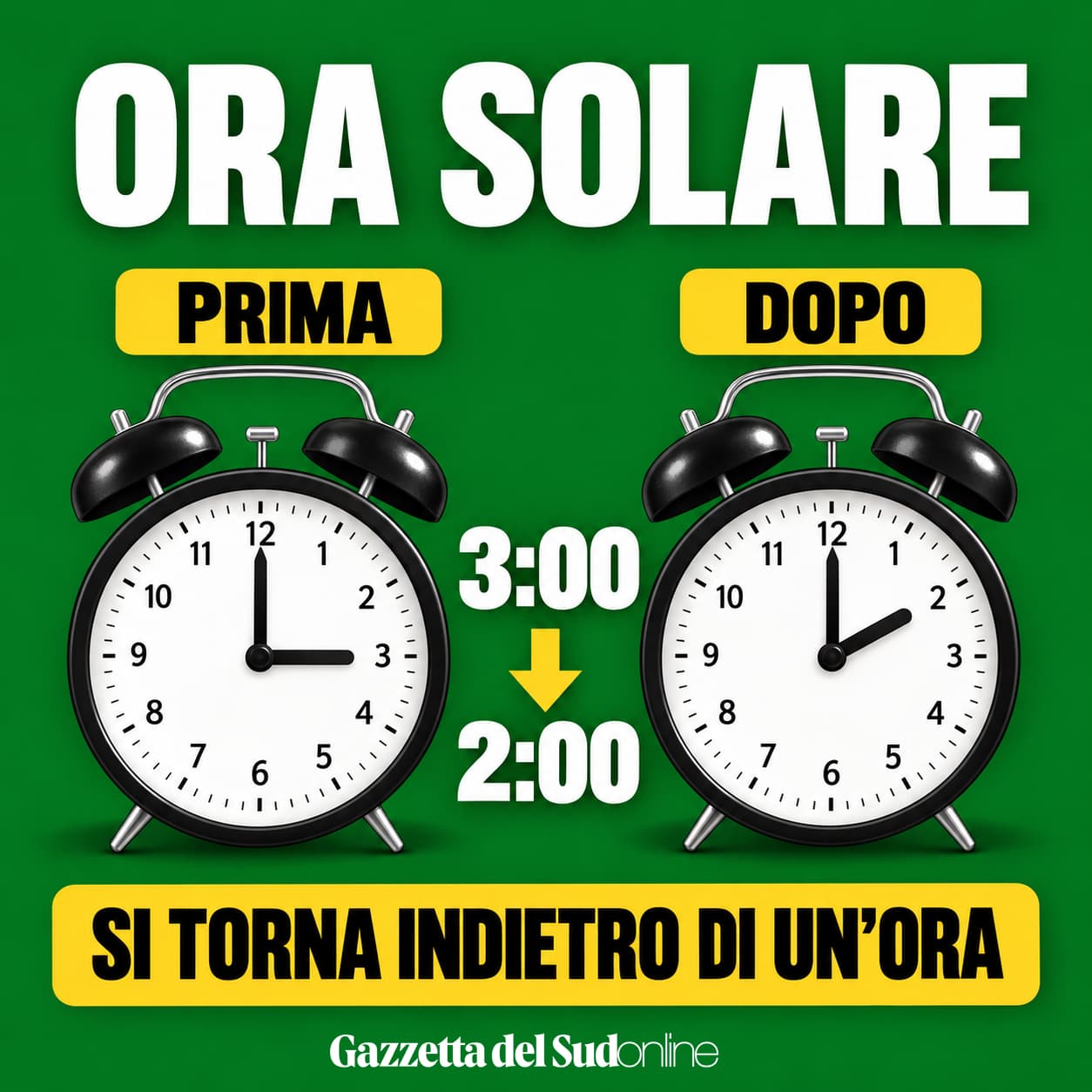 Ora solare 2026, quando cambia: lancette indietro domenica 25 ottobre