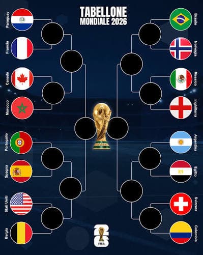 Mondiali, da oggi il via agli ottavi. Dominano Europa e America, Africa con due nazioni, sparita l'Asia. TABELLONE E CALENDARIO