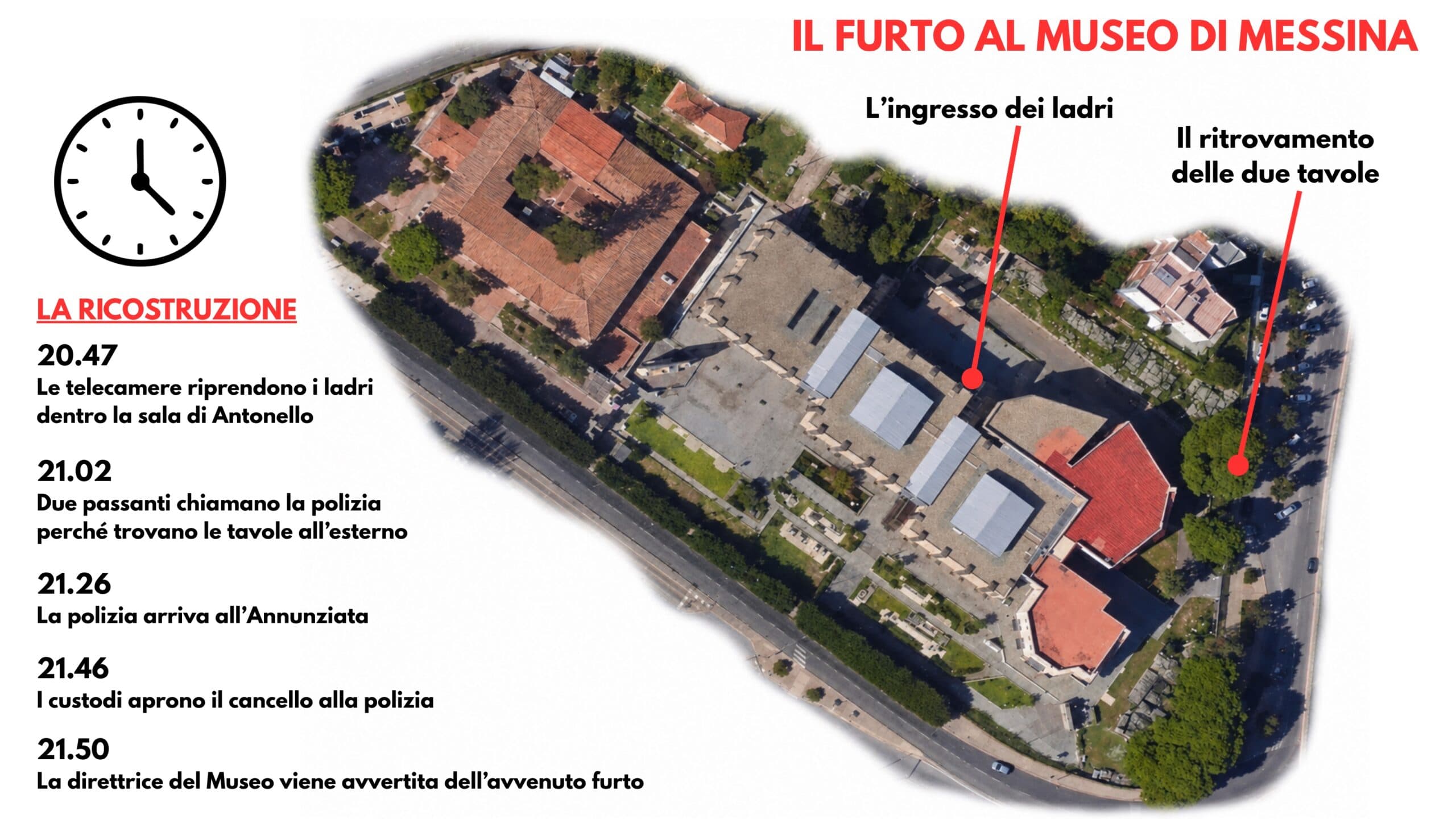 Furto al Museo di Messina, Scarpinato: «Non possiamo escludere la vigilanza armata»